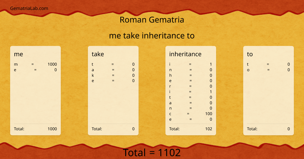 me take inheritance to in roman Gematria